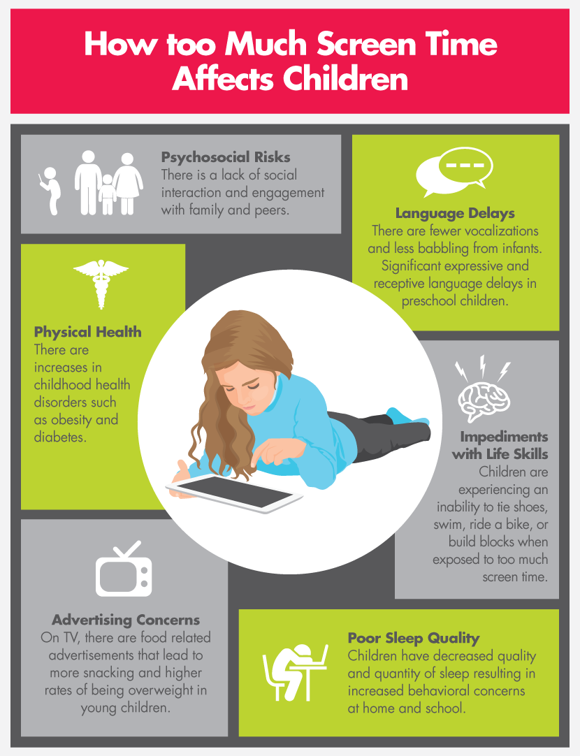 How Screen Time Affects Children - Screen Time and Kids