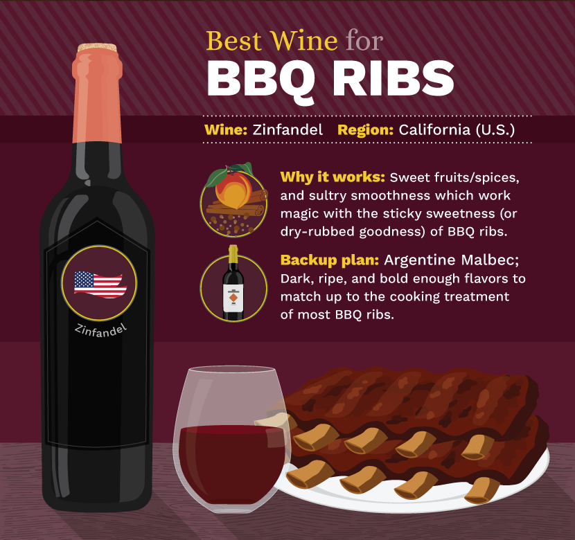 Best Wine and Rib Pairing