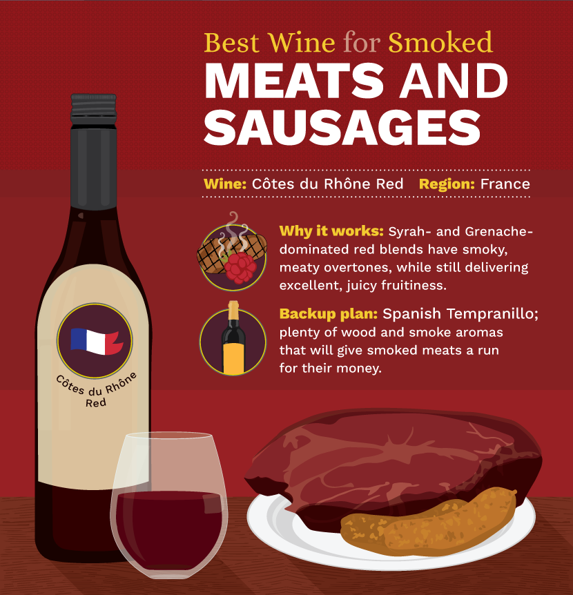 Best Wine and Smoked Meat and Sausage Pairings