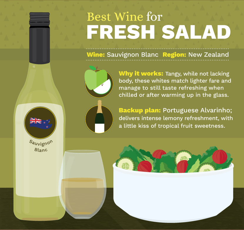 Best Wine and Salad Pairing