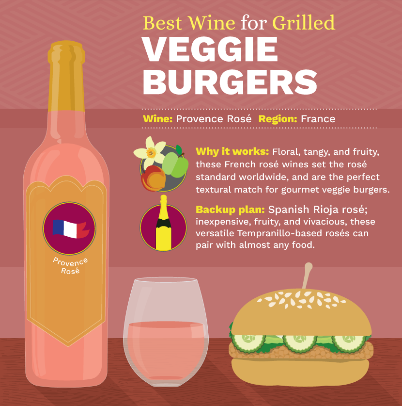 Best Wine and Veggie Burger Pairing