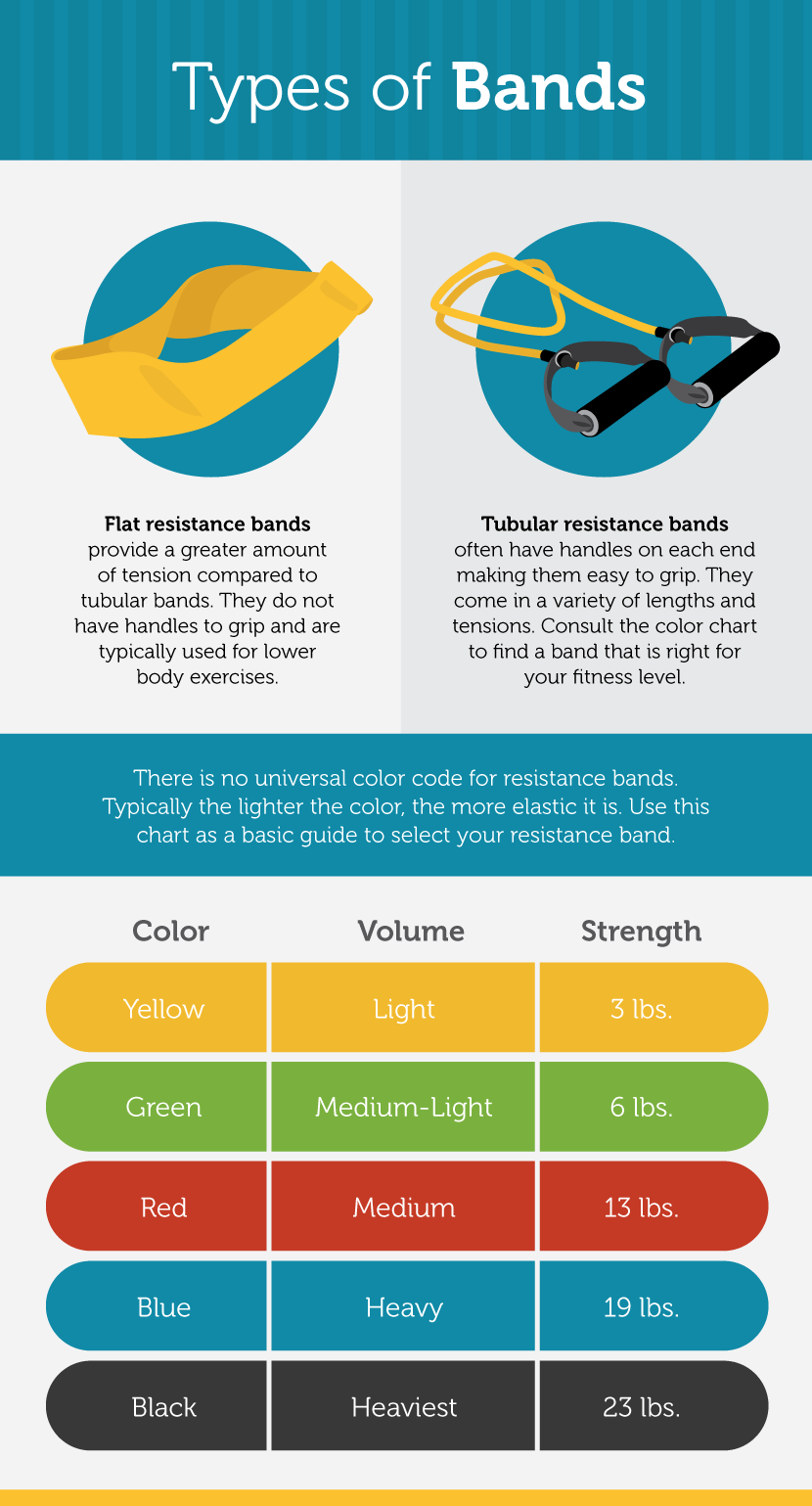 Types of Resistance Bands - Don’t Resist Resistance Bands