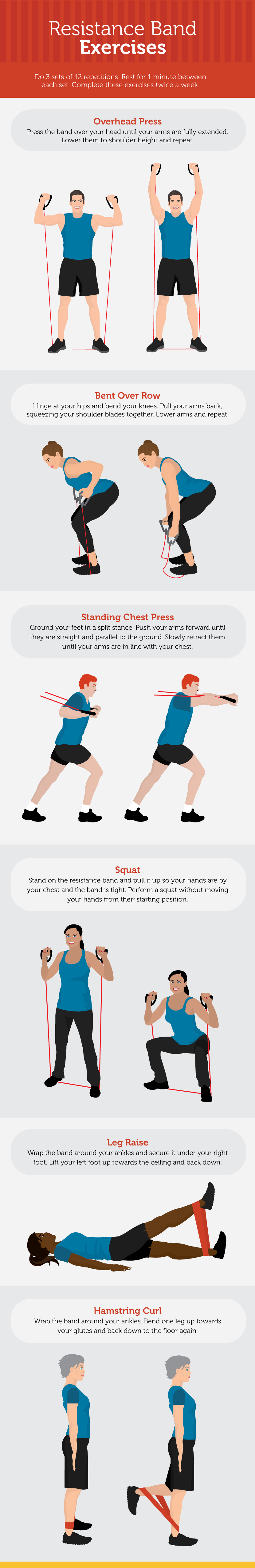 Resistance Band Exercises - Don’t Resist Resistance Bands